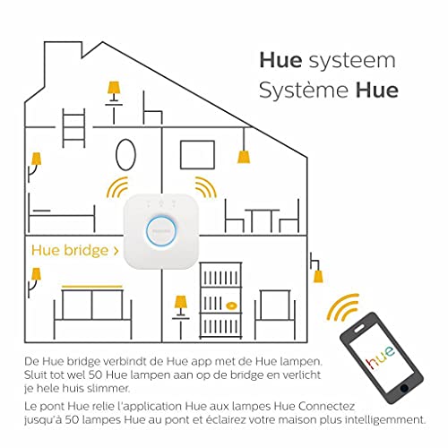 Philips Hue Bridge – zentrales, intelligentes Steuerelement des Hue Systems, Standardverpackung 8718696511800 - 7