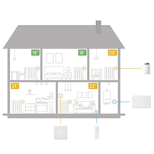 tado° Extension Kit (Zusatzprodukt) – Funk-Empfänger für die Heizungsanlage für Einfamilienhäuser ohne Raumthermostat oder mit Funkthermostat - 6