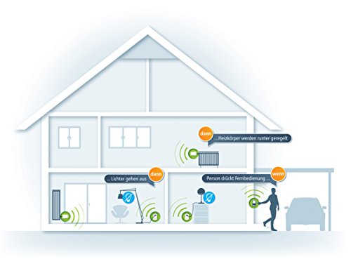 devolo Home Control Heizkörperthermostat (Funk Heizungssteuerung, Smarthome Thermostat, Z-Wave Hausautomation, Haussteuerung per iOS/Android App, Smart Home Aktor, einfache Installation) weiß - 4