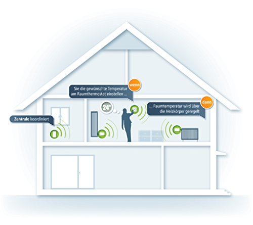devolo Home Control Raumthermostat (Funk Thermostat, Heizungssteuerung, Z-Wave Hausautomation, Haussteuerung per iOS/Android App, Smart Home Sensor, Aufputz Installation) weiß - 4