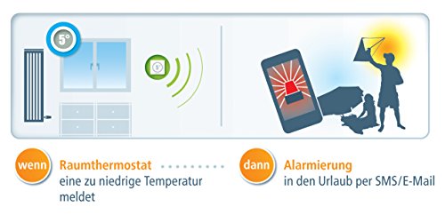 devolo Home Control Raumthermostat (Funk Thermostat, Heizungssteuerung, Z-Wave Hausautomation, Haussteuerung per iOS/Android App, Smart Home Sensor, Aufputz Installation) weiß - 5