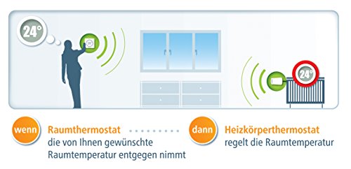 devolo Home Control Raumthermostat (Funk Thermostat, Heizungssteuerung, Z-Wave Hausautomation, Haussteuerung per iOS/Android App, Smart Home Sensor, Aufputz Installation) weiß - 6