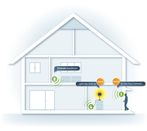 devolo Home Control Starter Paket (Z-Wave Hausautomation, Haussteuerung per iOS/Android App, einfache Installation, Smart Home Starter Set: Zentrale, Schaltsteckdose, Türkontakt, Fensterkontakt) - 4