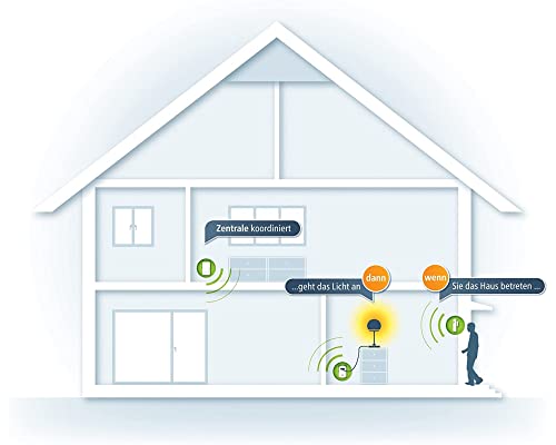 devolo Home Control Türkontakt/Fensterkontakt (Z-Wave Hausautomation, Haussteuerung per iOS/Android App, Smart Home Sensor, Funk Magnetkontakte) weiß - 4