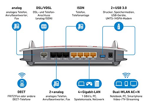 AVM FRITZ!Box 7490 WLAN AC + N Router - 2