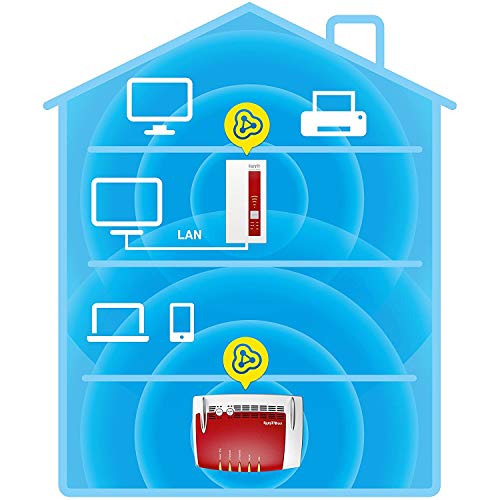 AVM FRITZ!WLAN Repeater 1750E – Dual-WLAN AC + N bis zu 1.300 MBit/s 5 GHz + 450MBit/s 2,4 GHz - 4