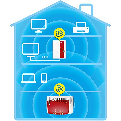 AVM FRITZ!WLAN Repeater 450E (450 MBit/s, Gigabit LAN, WPA2), geeignet für Deutschland - 4