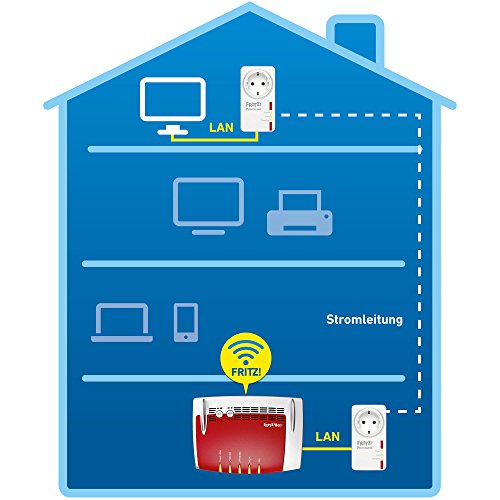 AVM FRITZ!Powerline 530E Set (500 Mbit/s, Fast-Ethernet-LAN, Steckdose) deutschsprachige Version - 4