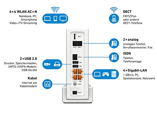 AVM FRITZ!Box 6590 Cable WLAN AC + N Router (DOCSIS-3.0-Kabelmodem, Dual-WLAN AC+N mit 1.733 Mbit/s (5 GHz) + 800 MBit/s (2,4 GHz), VoIP-Telefonanlage) - 2