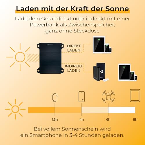 SunnyBAG Leaf+ – Premium Outdoor Solar Ladegerät - 4