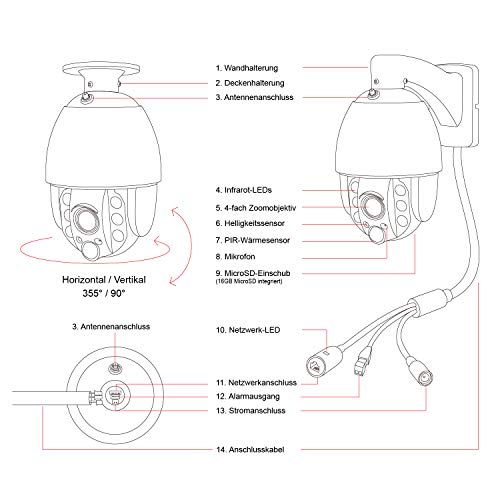 INSTAR IN-9020 Full HD Weiss – wetterfeste Überwachungskamera – LAN – WLAN IP Kamera - 2