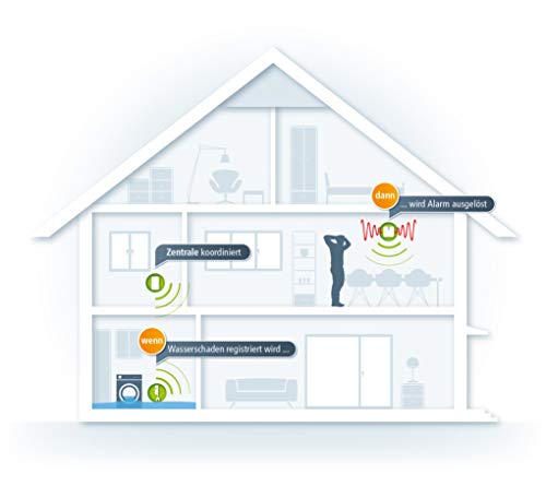 devolo Home Control Wassermelder-Paket (Smarthome Einsteigerpaket, Z-Wave, Haussteuerung per iOS/Android App, einfache Installation, enthält:  Zentrale, Alarmsirene und Wassermelder) weiß - 6