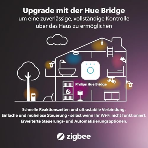 Philips Hue Starterpaket - GU5.3 - mit 4 Spots (MR16) - 12V - Warm- bis Kaltweißes Licht - Inkl. 1 Hue Bridge - Hue White Ambiance smarte Lichtsteuerung über Sprache und App - 8