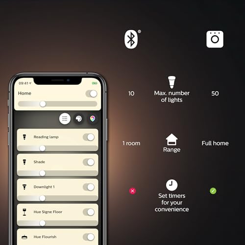 Philips Hue Starterpaket – GU10 – mit 6 Spots - 8