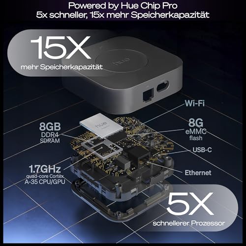 Philips Hue Bridge Pro Steuergerät für Hue-Beleuchtungssysteme, intelligente Steuerzentrale zur Steuerung von Hue-Smart-Home-Leuchten, kompatibel mit Sprachsteuerung und über App von überall aus - 5