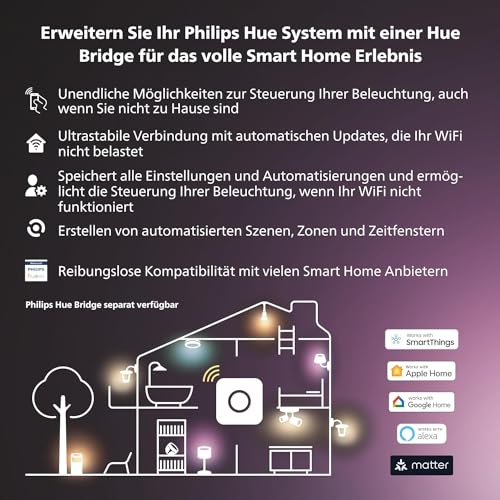Philips Hue Bridge Standardsteuerung für Hue-Beleuchtungssysteme, intelligente Steuerzentrale zur Steuerung von Hue-Smart-Home-Leuchten, kompatibel mit Sprachsteuerung und über App von überall aus - 6